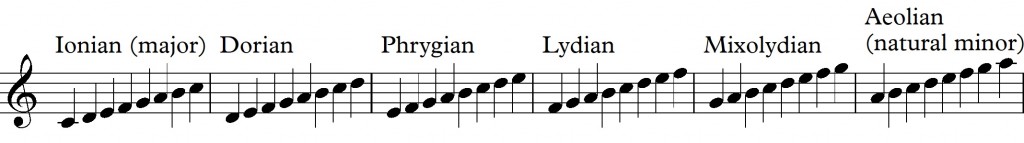 19b - modes from c