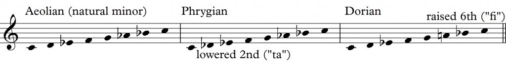 19e - Minor modes one line